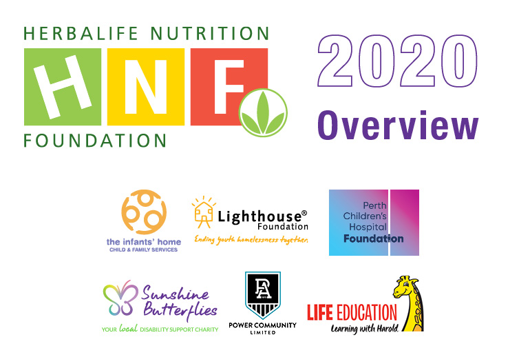 What Our Casa Herbalife Nutrition Foundation Partners Achieved in 2020
