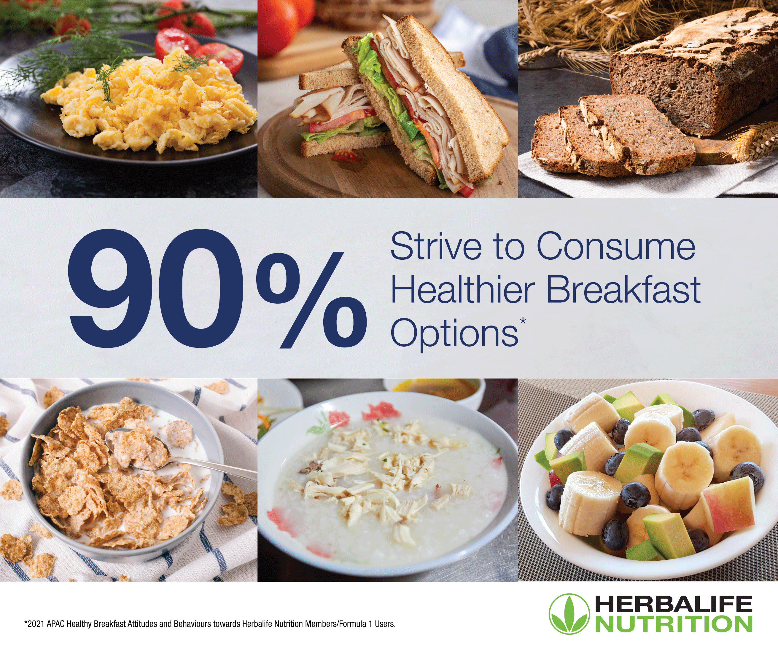 #DidYouKnow that 90% of people strive to consume healthier breakfast options.