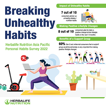 unhealthy_lifestyle_habits