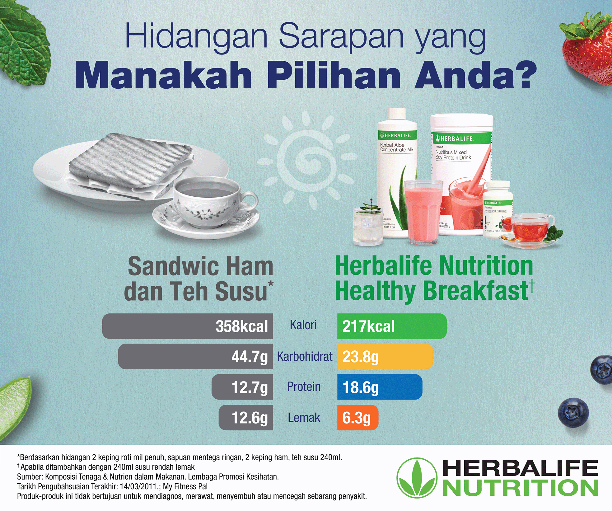 Sandwic Ham dan Teh Susu VS Herbalife Nutrition Healthy Breakfast 