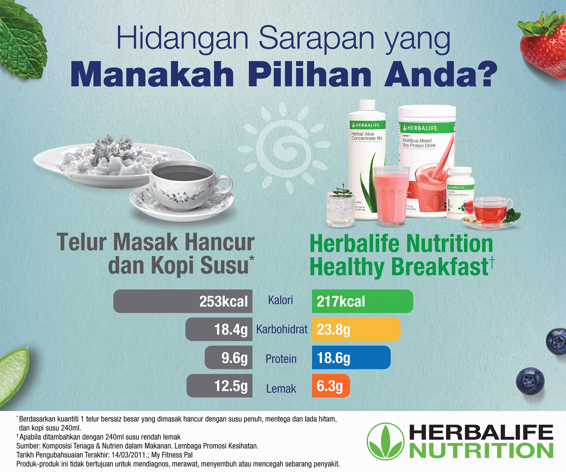 Telur Masak Hancur dan Kopi Susu VS Herbalife Nutrition Healthy Breakfast 