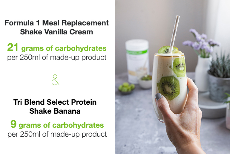 Herbalife Nutrition Formula 1 Meal Replacement contains 21 grams of carbohydrates and the Herbalife Nutrition Tri-blend Select Protein Shake contain 9 grams of carbohydrates (per 250ml)