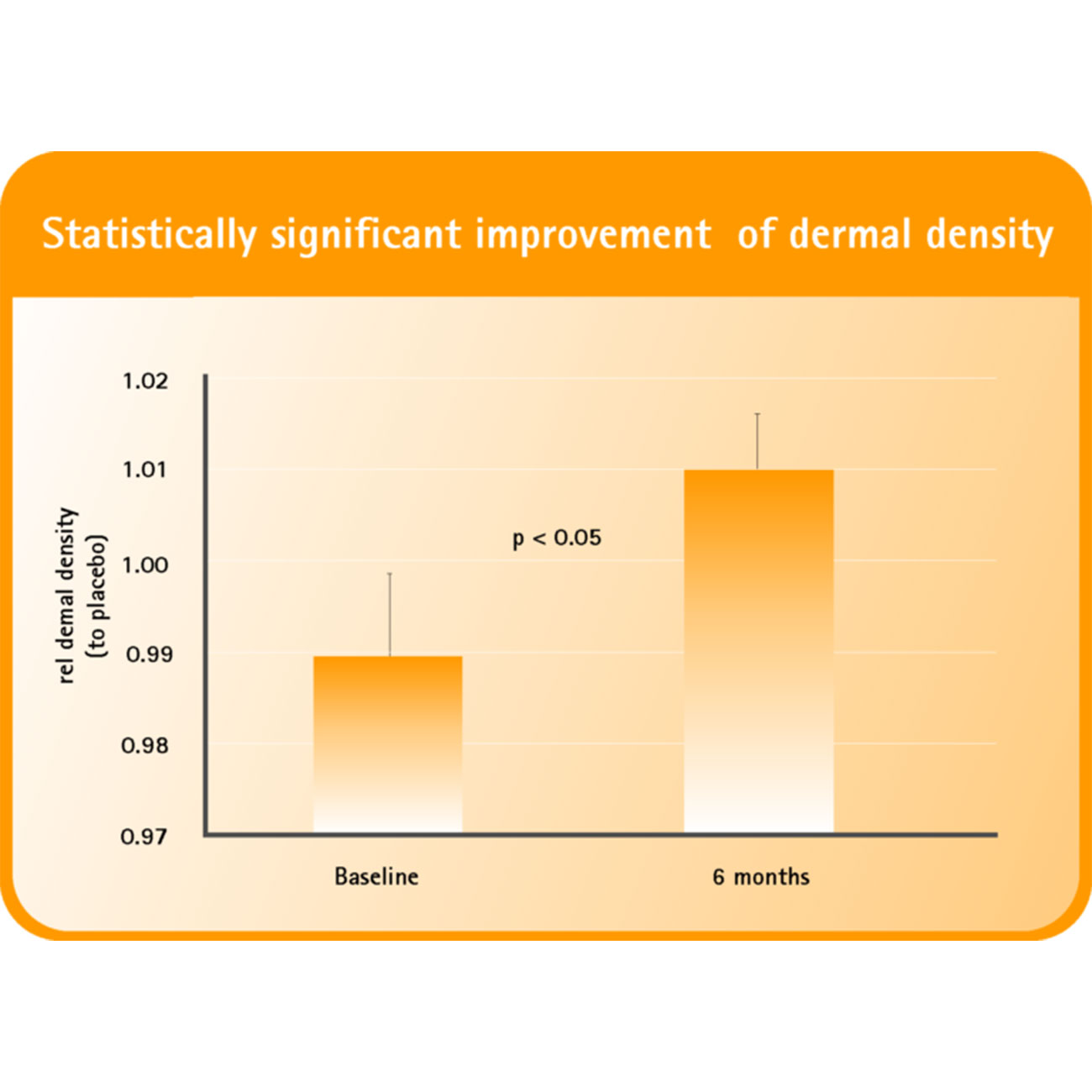 Résultats Verisol®P – Tableau d'étude de la densité cutanée