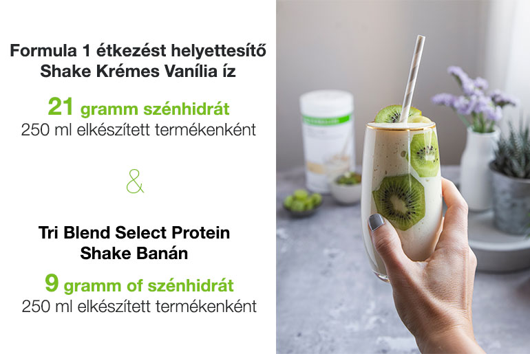 A Herbalife Nutrition Formula 1 étkezést helyettesítő Shake 21 g széhidrátot tartalmaz (250 ml késztermékben)