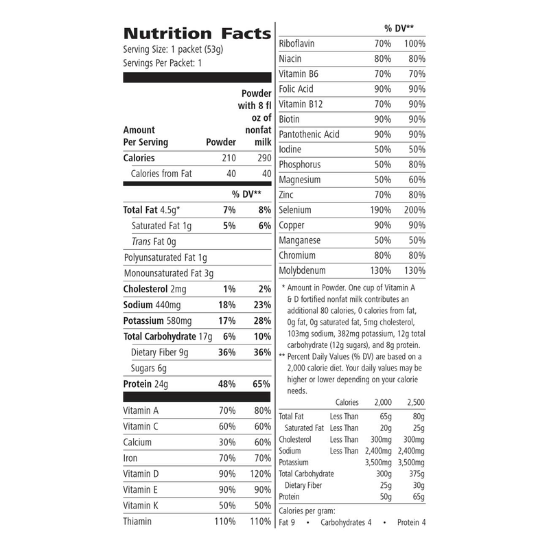 Herbalife Pdm Nutrition Facts Besto Blog Herbalife Pdm Nutrition Facts Besto Blog