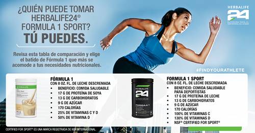 GoHerbalife - Procesar Órdenes de Clientes